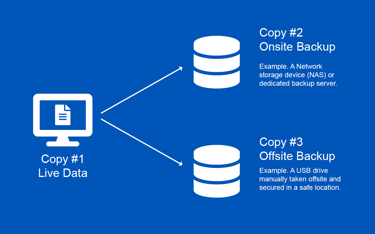 backup-schedule-best-practices-fluentpro